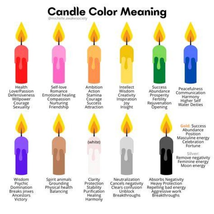What happens when I pick up the Black Candle when I have Curse of the Labyrinth?