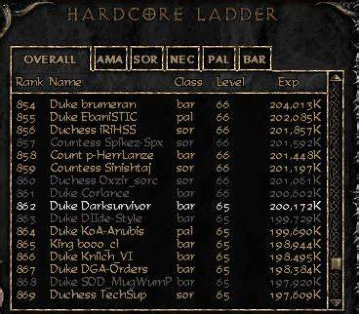 What is a ladder character?