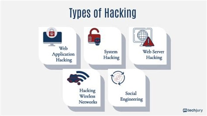 What is a remote hacking device takedown point?
