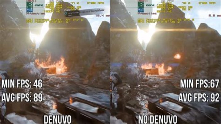 What is Denuvo?