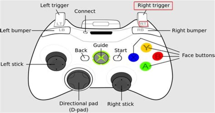 What is lft+rt button on XBox 360