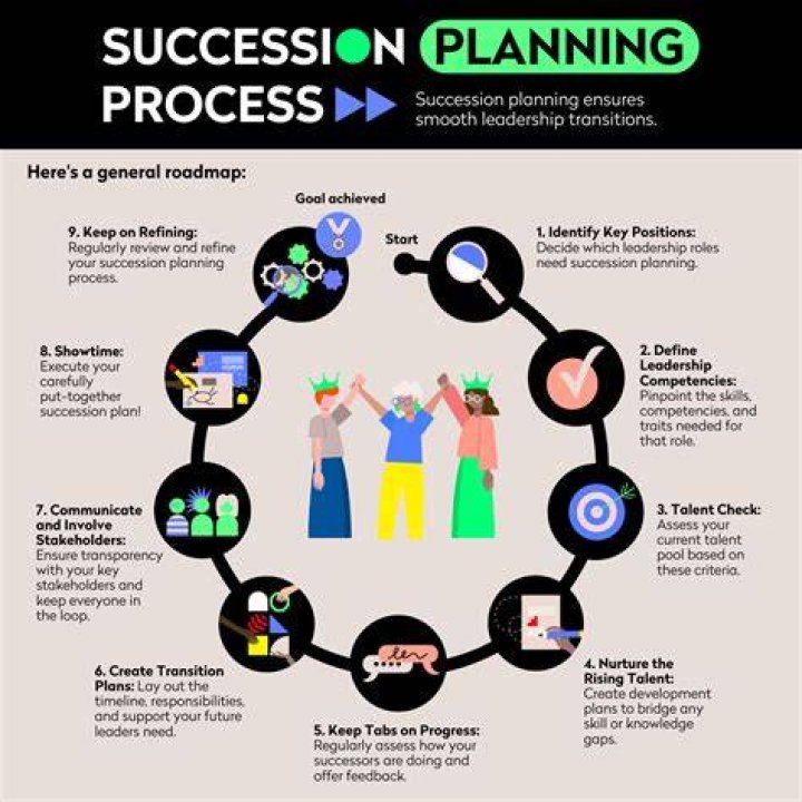 What is my succession law, exactly?
