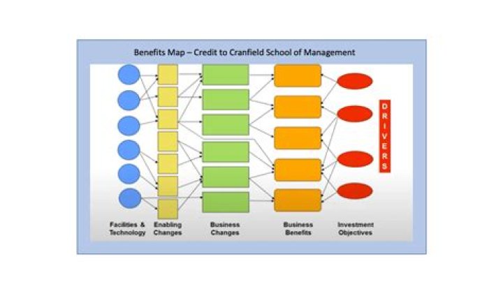 What is the benefit of Accept Culture change?