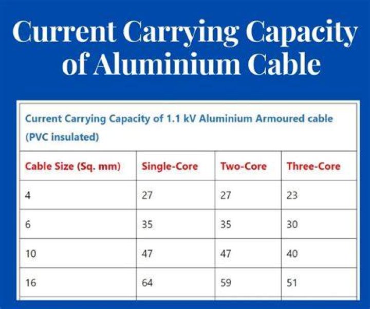 What is the current range of C4?