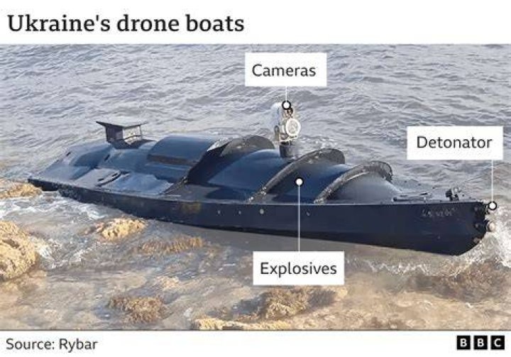 What is the difference between an Anti-Ship Drone and an Anti-Ship Beam Drone?