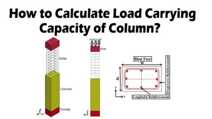 What is the max capacity for resource boats?