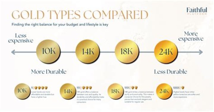 What is the maximum amount of gold you can give in a single command line?