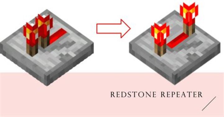 What is the point of delays on redstone repeaters?