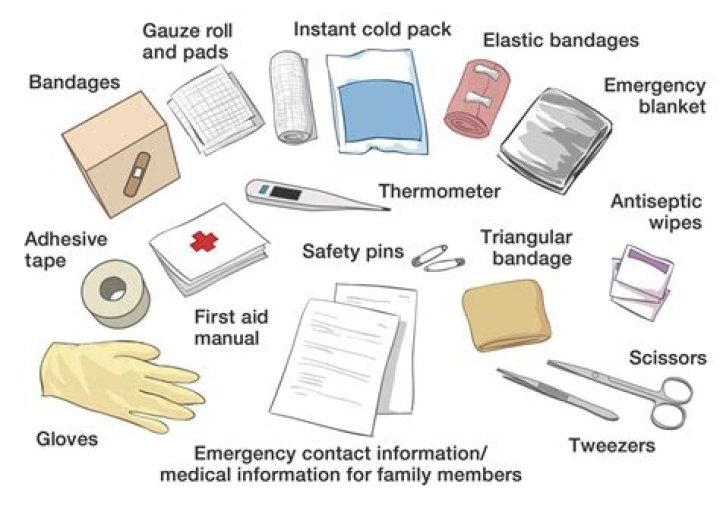 What items should be saved for turn-ins?