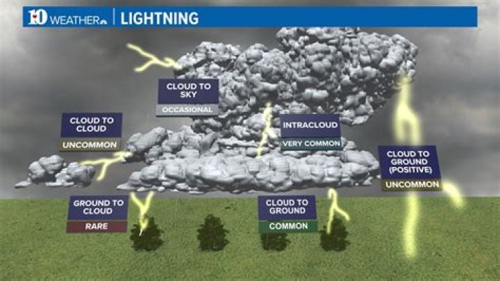 What level does lightning start at in minecraft?