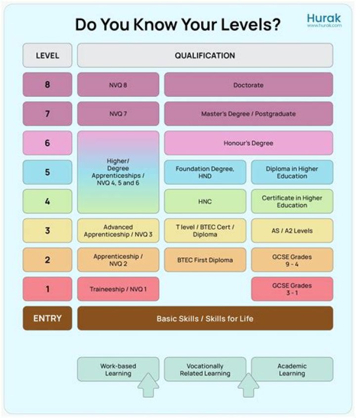 What levels are the DLCs?