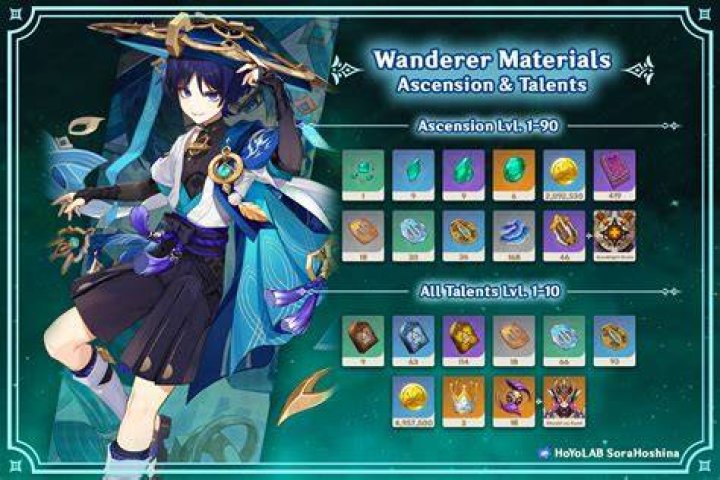 What missions are needed to earn the "Difficulty Masks?"