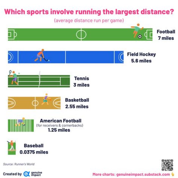 What strategy will get the most distance for Home Run Contest?