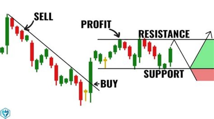 What to sell in the Trading Post?