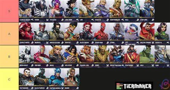 What would be the best character to use playing solo? [closed]