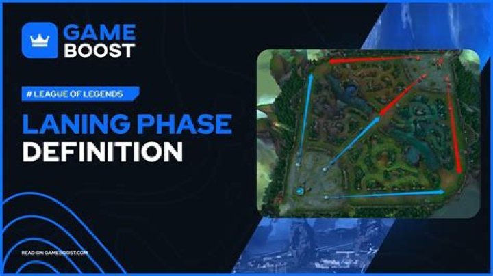 When does the Laning Phase end and Team Fighting/ Getting Objectives begin?