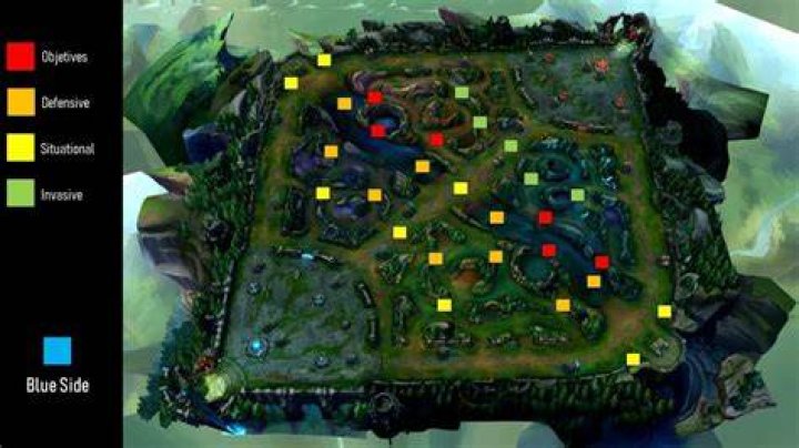 When to use a totem ward and when to use a control ward