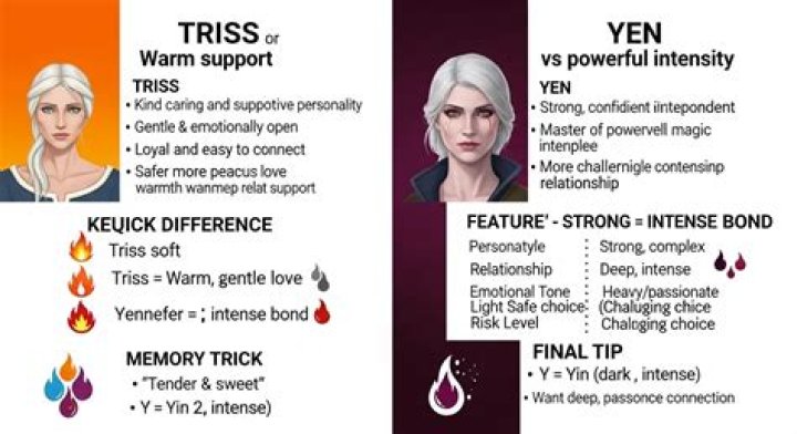 Where are Yen and Triss?
