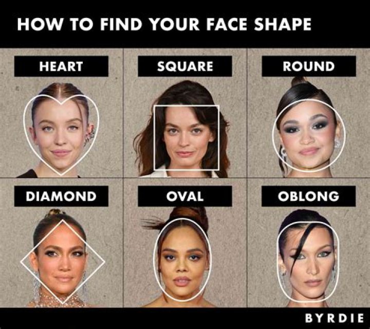 Where can I find my "face code"?