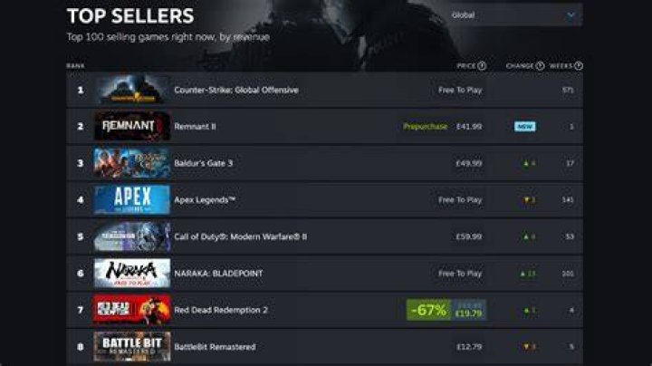 Where can I see the cards I'm selling on Steam?
