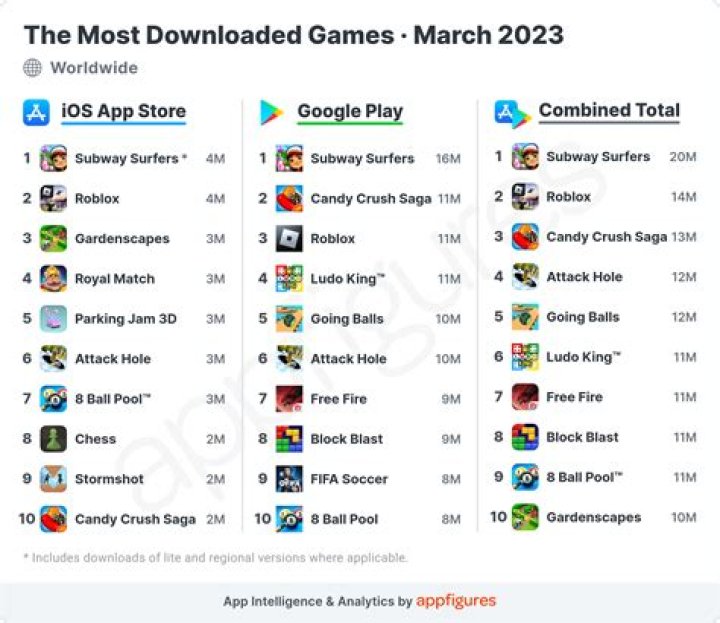 Which Android game is this?
