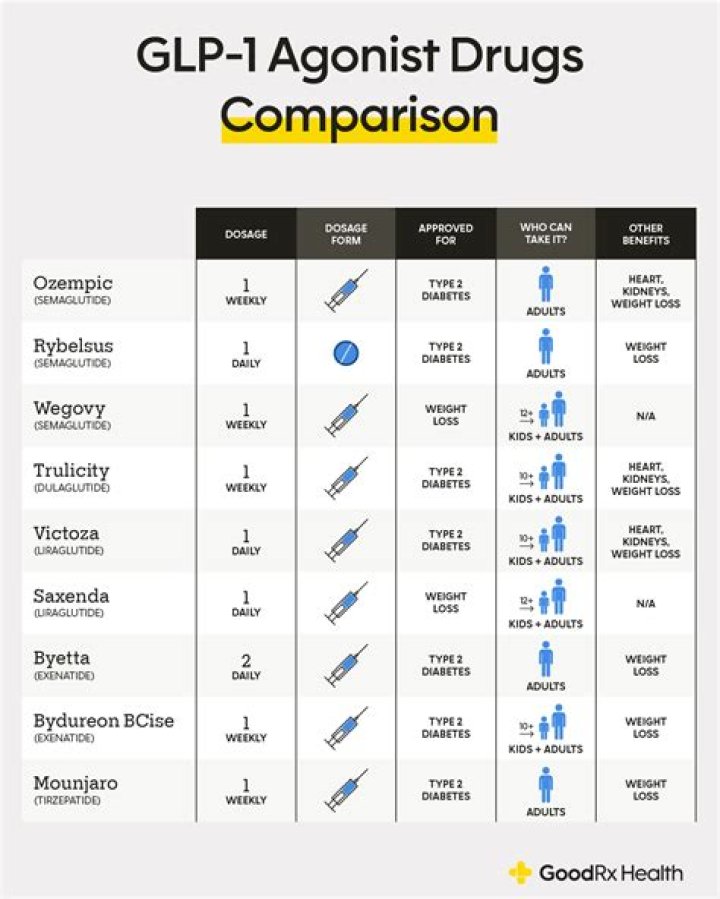 which one is more effective for healing, magic or potions?