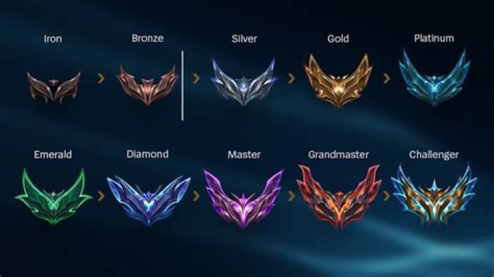 Which ranged champion has the highest damage wave clear ability in League of Legends?