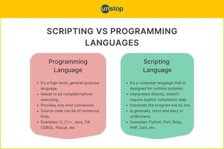 Which scripting language does Skyrim use? [closed]