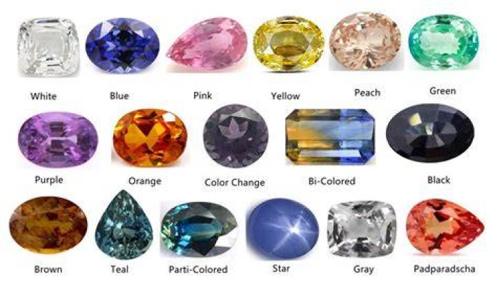 Which Stone Talus gives sapphires?