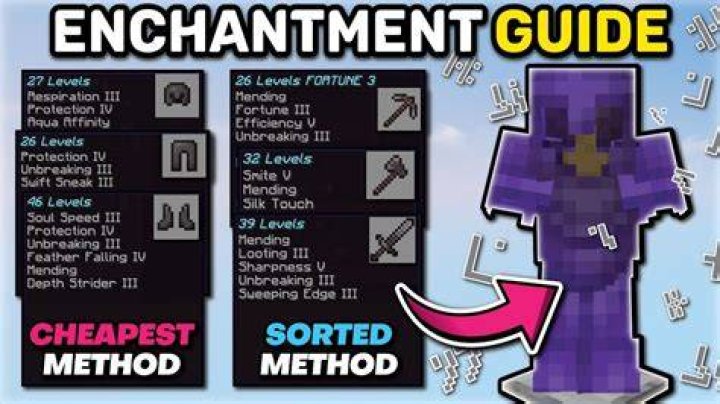 Why are my enchanted items worth less and less?