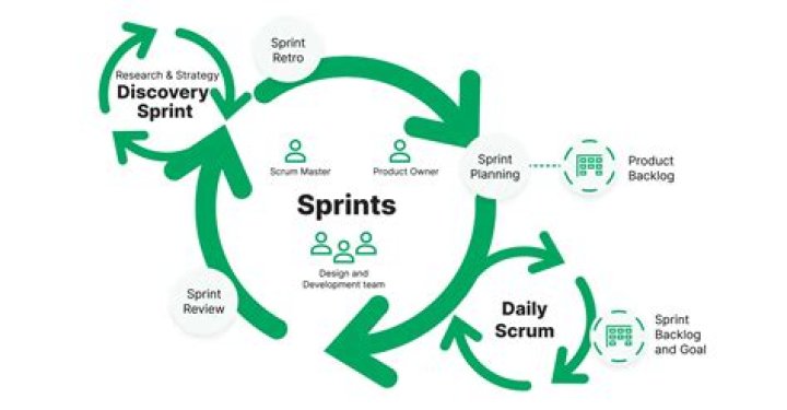 Why isn't my sprint key working?