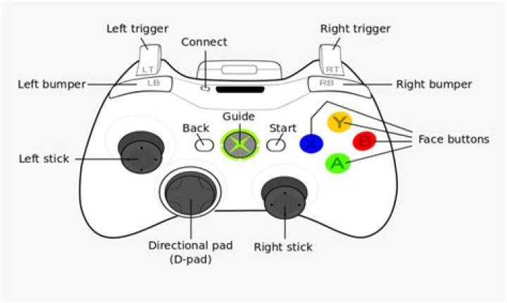 Xbox controller legend
