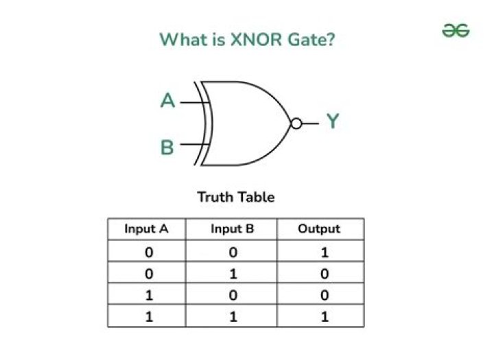 XNOR gates