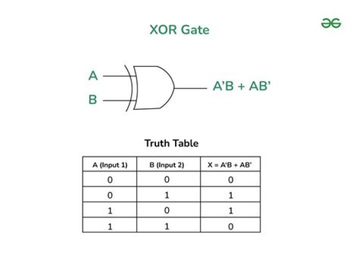 XOR gates