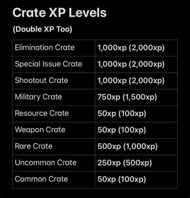Xp amount